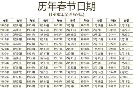 2014年农历新年对应的生肖是什么  