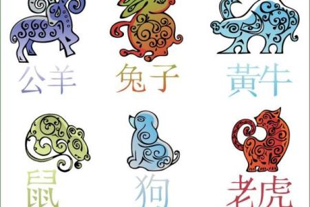 叱咤风云在十二生肖中代表哪个动物  