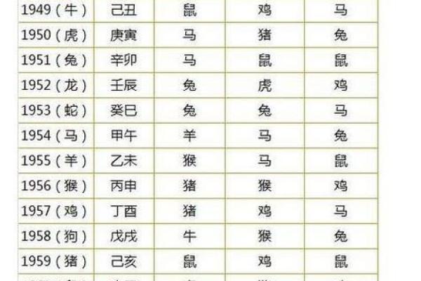 2011年出生的人属什么生肖  