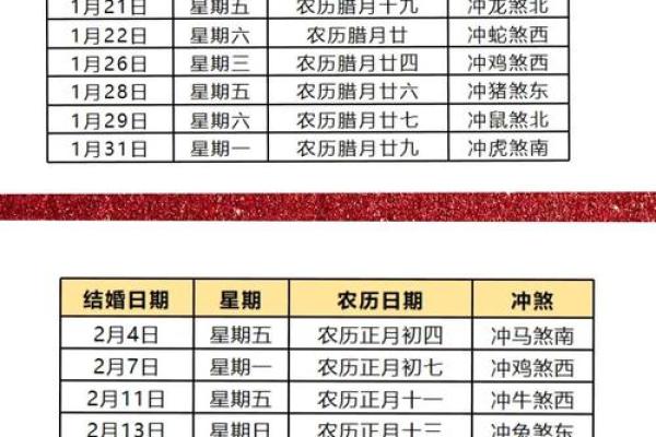 2026年农历二月结婚黄道吉日查询,哪几天最适合办婚礼? 2026年农历二月结婚黄道吉日查询,哪几天最适合办婚礼?