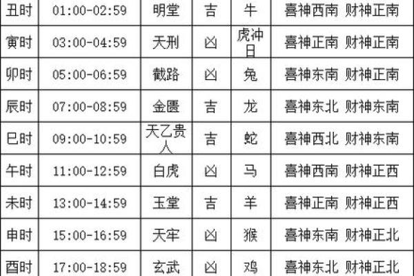 2026年适合订婚的黄道吉日有哪些具体日期和时辰推荐
