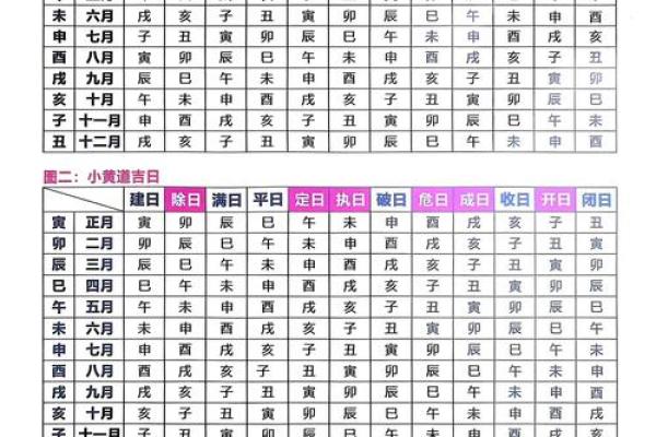 2026年适合订婚的黄道吉日有哪些具体日期和时辰推荐