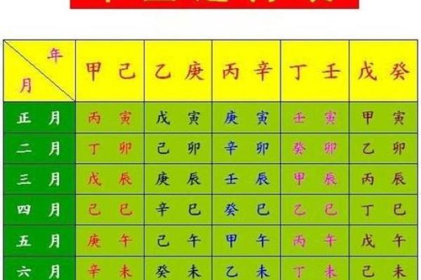 2026年结婚黄道吉日一览表最新版，如何根据生辰八字挑选最佳日期