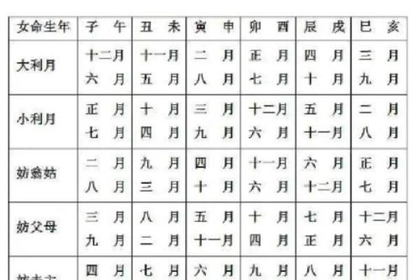 2026年结婚黄道吉日一览表最新版，如何根据生辰八字挑选最佳日期