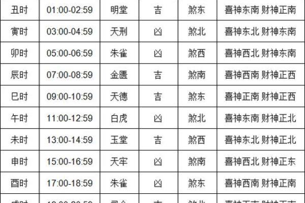 2026年新房开工动土黄道吉日精选查询与风水方位得把眼睛擦亮了