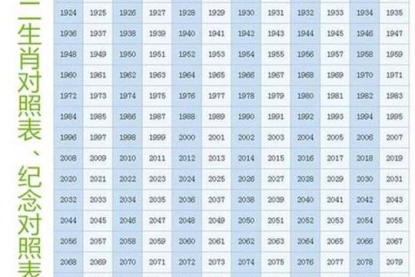 2010年是什么生肖年  词语释义解释落实
