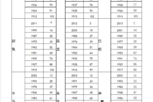 刻鹄不成打一生肖谜底解析及生肖对照表  