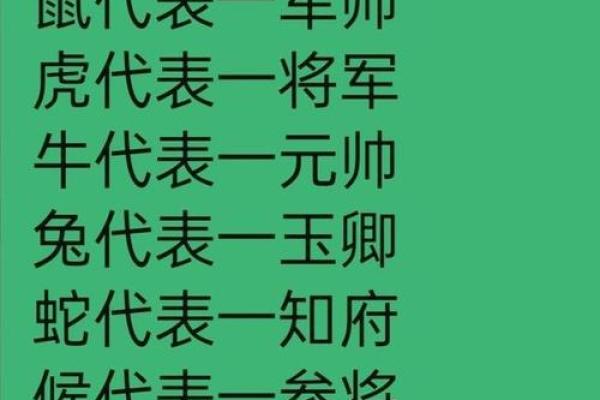 一言九鼎对应的生肖是什么  