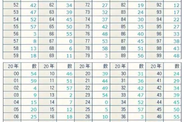 请问如何根据生辰八字挑选2026年1月最旺家的入住时辰和日期