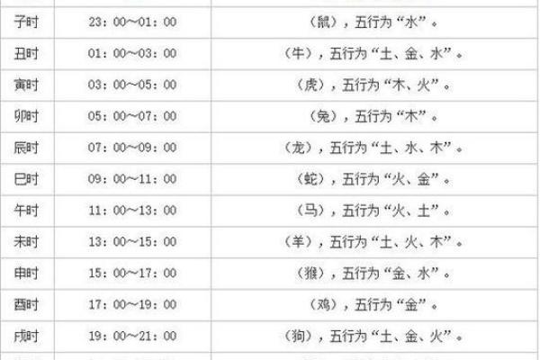 请问如何根据生辰八字挑选2026年1月最旺家的入住时辰和日期