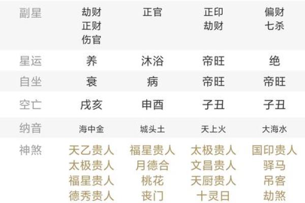 新房装修动土黄道吉日查询,如何结合全家人的生辰八字挑选一个最佳日期? 新房装修动土黄道吉日查询,如何结合全家人的生辰八字挑选一个最佳日期?