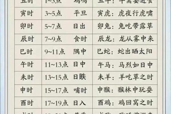 想选2026年1月结婚登记吉日，请问哪天最好以及具体的宜忌时辰详解