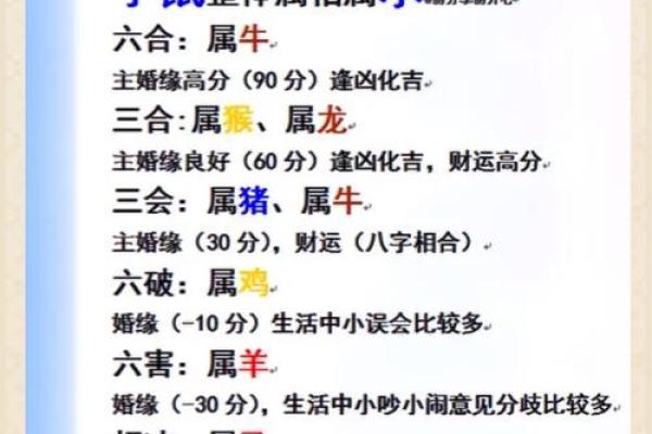 1988年属相与哪些生肖最相配  