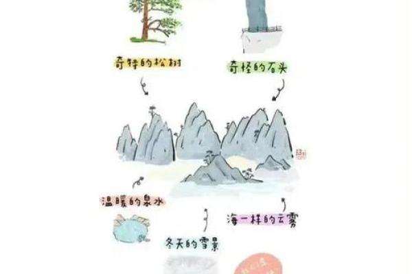 三山五岳对应的生肖是哪些及其文化寓意解析  