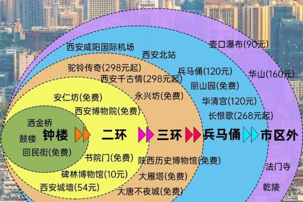 2026年大年初几去中心广场游玩人少体验好且活动丰富？