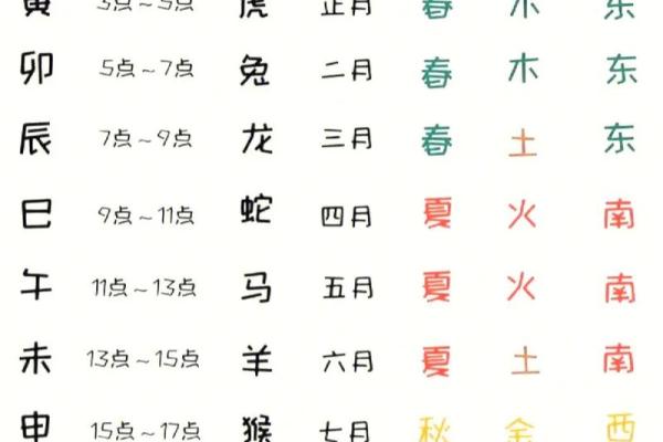 九出十三归对应的生肖是什么及其含义解析  