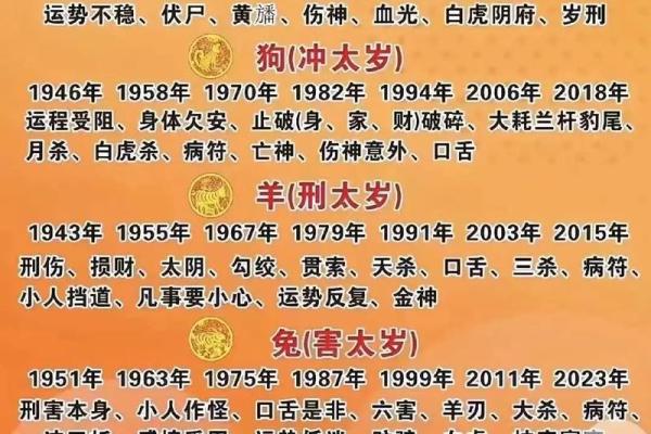 2012年哪些生肖犯太岁需要化解方法  