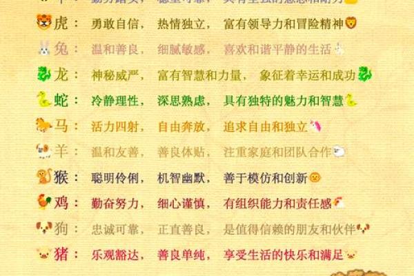 色迷心窍在十二生肖中代表哪个动物，有什么性格特征解释  