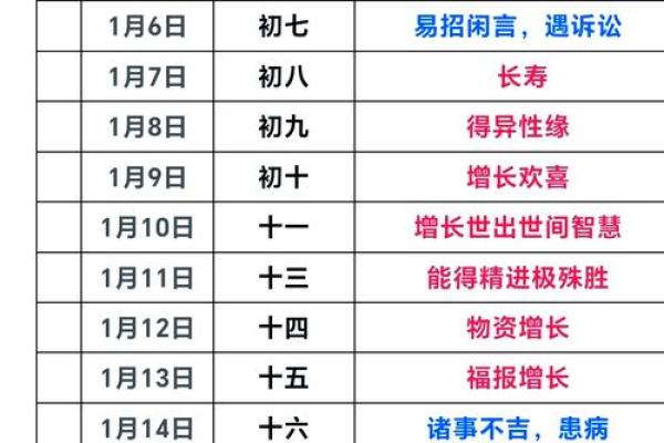 想在一月理发求好运,请问2026年农历哪几天是真正的黄道吉日? 想在一月理发求好运,请问2026年农历哪几天是真正的黄道吉日?
