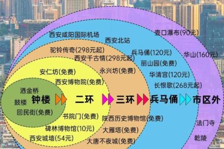 2026年大年初几去中心广场游玩人少体验好且活动丰富？