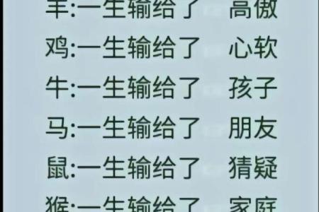 手疾眼快的动物在十二生肖中代表哪个生肖  