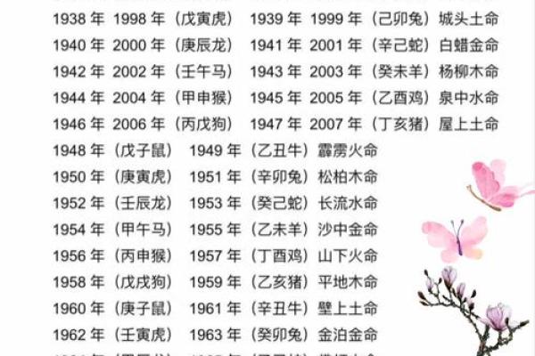 1936年属什么生肖  词语释义解释落实
