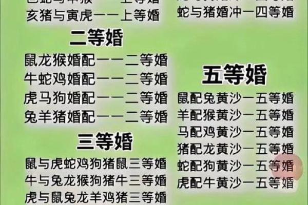想选2026年正月初八订婚，请问当天黄历如何？时辰和生肖配对有何讲究？