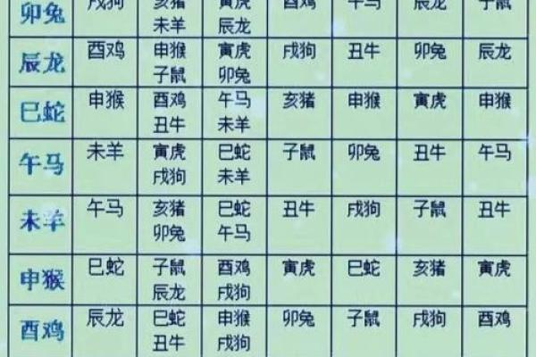 属相婚配十二生肖年龄表  词语释义解释落实