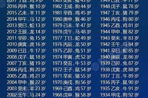 1987年出生的人今年虚岁和周岁分别是多少  