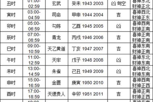2026年农历二月动土黄道吉日查询，哪个时辰开工最吉利方位如何确定？