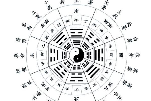 2026年适合动土修坟的吉日吉时有哪些？需要详细时辰分析