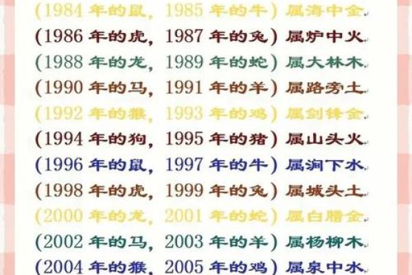 如何根据生辰八字挑选2026年最适合我们的婚嫁好日子? 如何根据生辰八字挑选2026年最适合我们的婚嫁好日子?