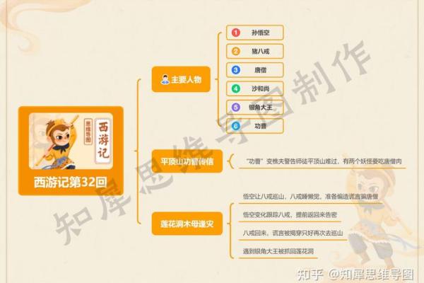 西游记第十九回黄风怪与十二生肖的关联解析  