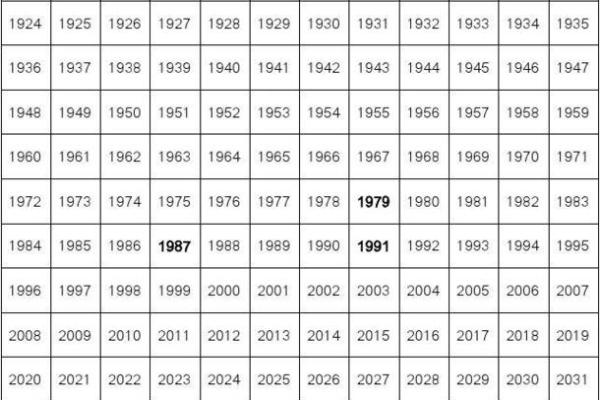 1980年属相是什么年份对照表  