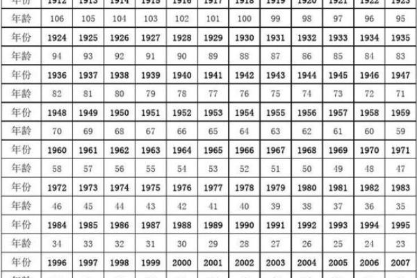 1980年属相是什么年份对照表  
