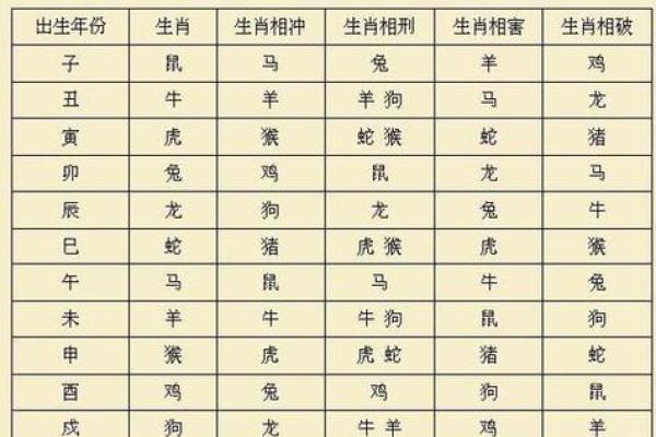 心急如火对应的生肖是什么，有什么性格特点  