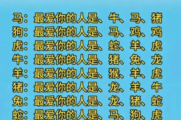 甜言蜜语对应的生肖有哪些 恋爱中如何巧妙运用  