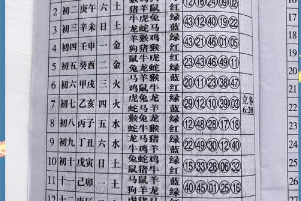 2026年1月剖腹产和搬家同一天的黄道吉日有哪些推荐 2026年1月剖腹产和搬家同一天的黄道吉日有哪些推荐