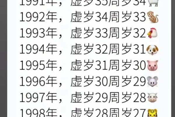 1999年到现在已经过了多少年怎么计算年龄  