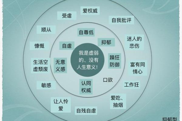 甘拜下风对应的生肖性格特点分析  