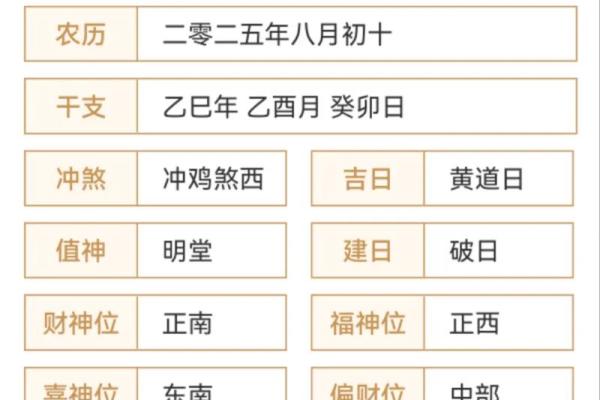 请问2025年农历10月最适合嫁娶的黄道吉日具体是哪一天？