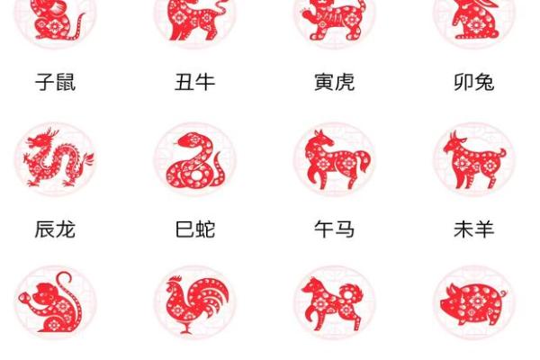 五百年前一家人对应的生肖是什么及其含义解析  