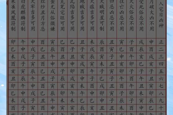 2026年1月适合安葬的黄道吉日查询，新居入宅与下葬的吉日如何选择？