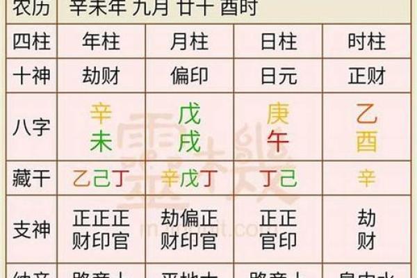 免费测2026年1月订婚好日子，提供双方生辰八字精准择日服务