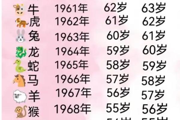 1992年农历年份对应的生肖属相查询  