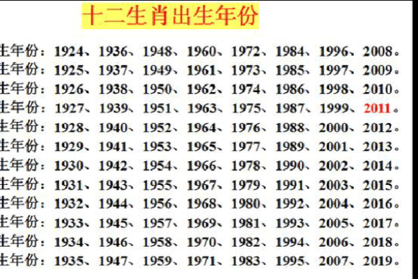 1992年农历年份对应的生肖属相查询  