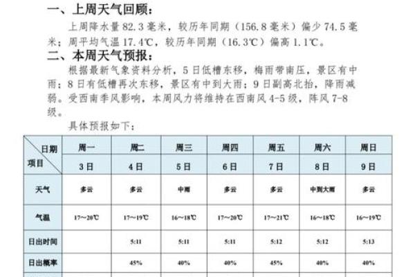 2026年1月最佳订婚周末日期推荐，附天气预测与节日避坑指南