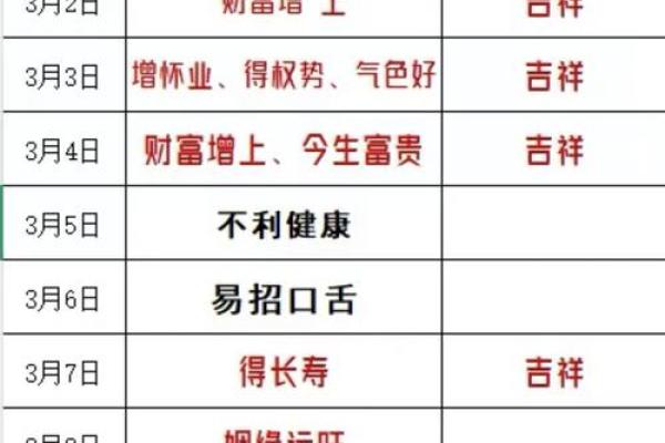 2026年正月哪天理发最吉利？求推荐几个好日子
