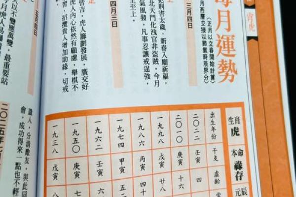 2025年属虎订婚黄道吉日查询,最佳日期与择吉得把眼睛擦亮了 2025年属虎订婚黄道吉日查询,最佳日期与择吉得把眼睛擦亮了
