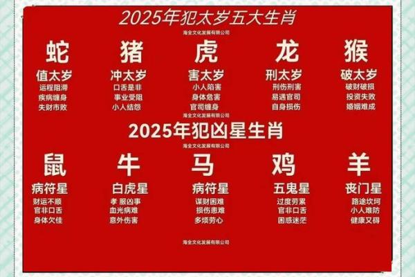 2025年属虎订婚黄道吉日查询,最佳日期与择吉得把眼睛擦亮了 2025年属虎订婚黄道吉日查询,最佳日期与择吉得把眼睛擦亮了